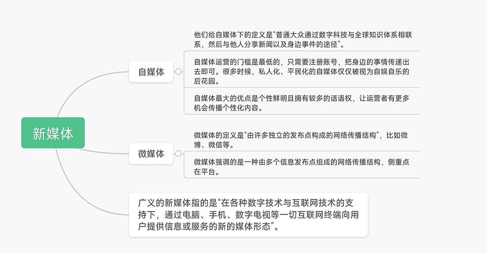 关于素材分类与发布策略的说明与自媒体平台和素材网平台大全(平台文库媒体主要有素材) 软件开发