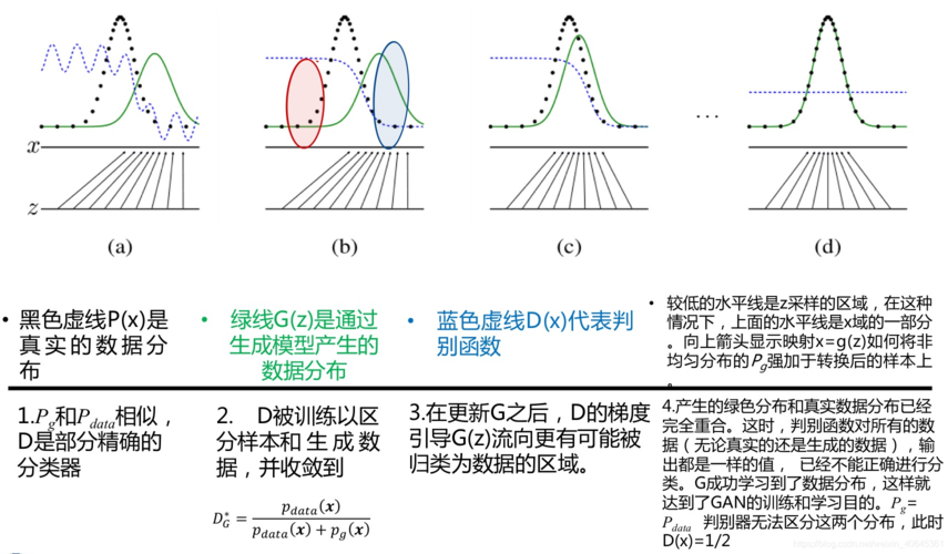 用十个最佳案例手把手教你学会生成模型(GANs)｜附代码(图像生成模型代码学习) 软件优化