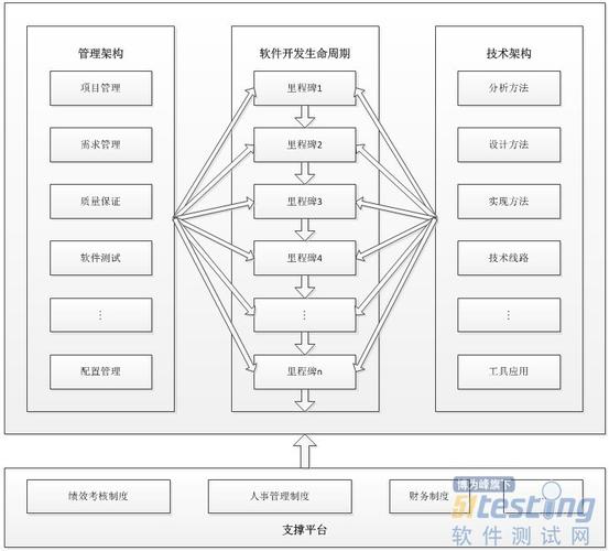 软件开发三层架构与四层架构的区别(架构逻辑业务四层应用服务) 软件开发