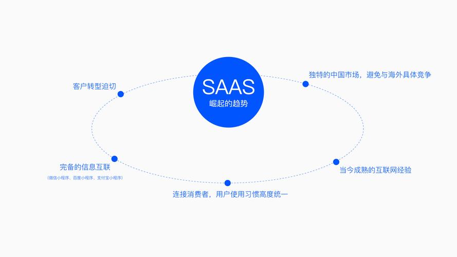 从产品角度聊聊SaaS的发展趋势(产品客户需求都是字段) 排名链接