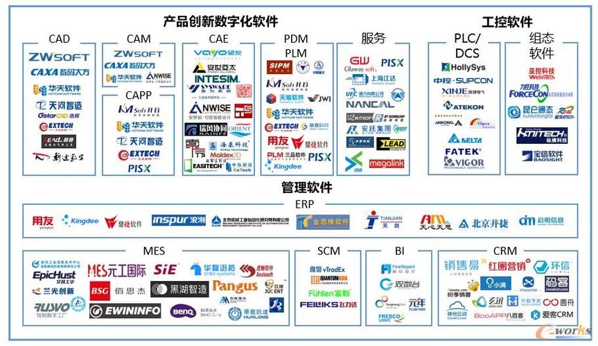 什么是企业级应用软件？有什么意义？常见的应用软件有哪些？(企业级应用软件企业需求软件) 软件优化