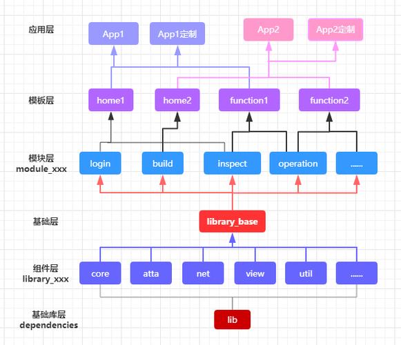 MVVM 原来如此简单！通过Android架构开发探索(数据架构获取调用逻辑) 排名链接