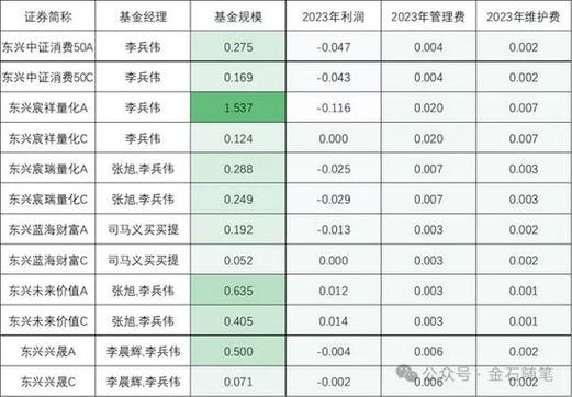 年薪不足100万？(基金证券董事长这是年薪) 软件开发