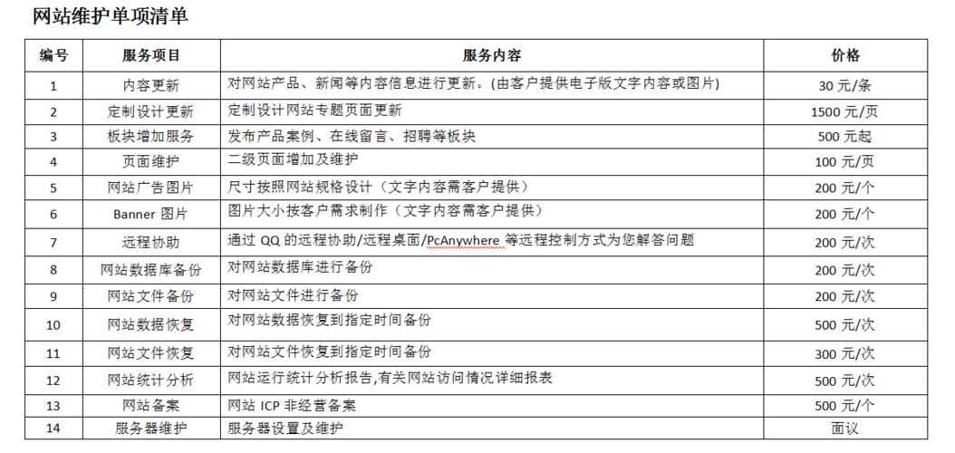 潍坊网站开发一般多少钱(开发网站开发价格网站周期) 99链接平台