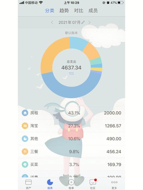 从杭州移居到河南洛阳？我经营着什么生意？是否在考虑生活成本(茶馆生活移居经营成本) 99链接平台