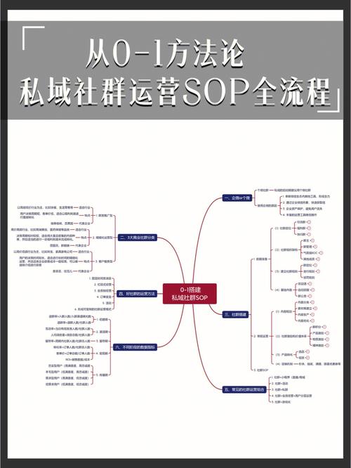 企业微信社群规划运营全流程SOP（三）——群管理员和防骚扰教程(社群管理员骚扰设置成员) 软件开发