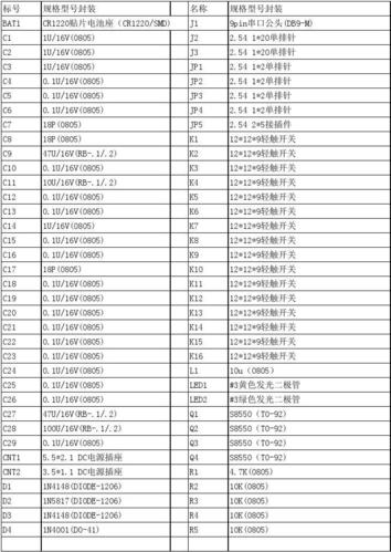 Protel创建元器件报表清单(元器件报表清单创建向导) 软件优化