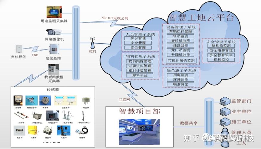 中建一局智慧建造示范工程案例赏析！(建造赏析中建示范工程智慧) 软件开发