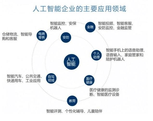 百万级AI开发者如何影响你的生活？(开发者人工智能技术智能平台) 排名链接