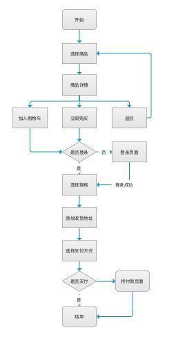 旅馆预订小程序搭建全攻略教程(程序旅店订房您的搭建) 软件开发