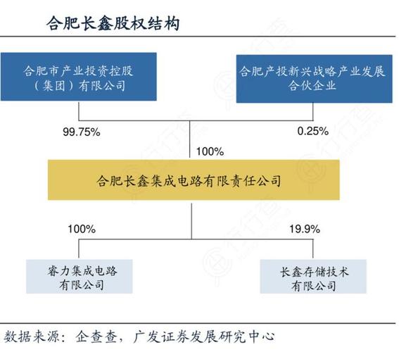 合肥长鑫是如何在铜墙铁壁上钻出洞来的？(芯片技术专利钻出项目) 排名链接