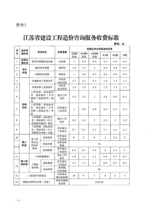 长沙信息价、长沙造价信息介绍及长沙建设工程信息价下载方法说明(信息工程咨询有限公司有限公司项目管理) 99链接平台