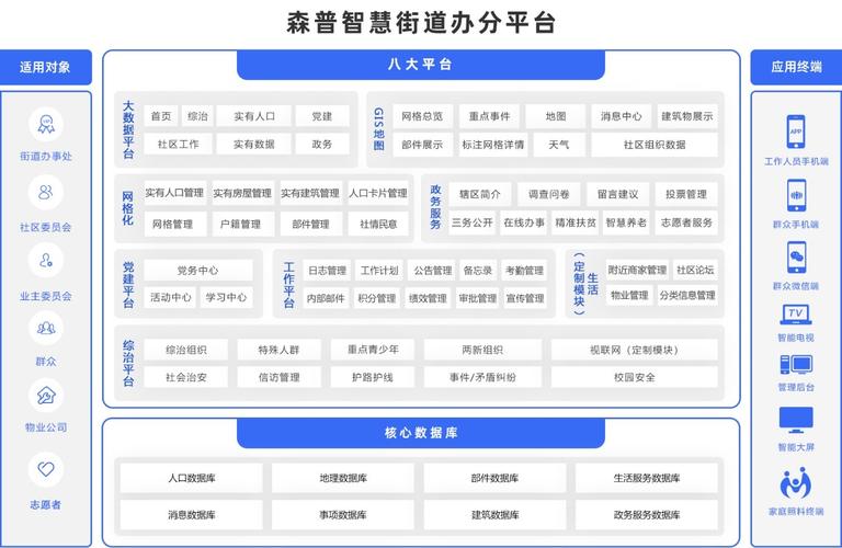 「客户速递」森普携手秦都区共建智慧街道云平台(街道智慧平台共建软件) 软件优化