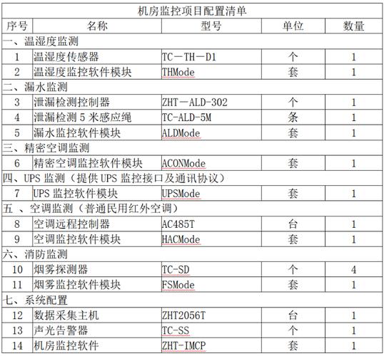 动力环境监控系统内部绝密报价！动环监控系统全套价格一览(监控系统动力环境监测机房) 软件优化