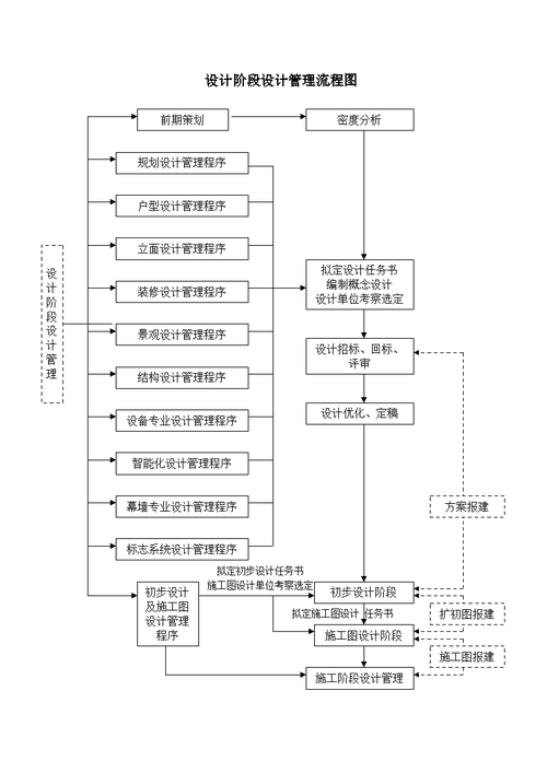 技术架构与项目管理的实施步骤(项目管理公司技术网站建设搭建) 99链接平台