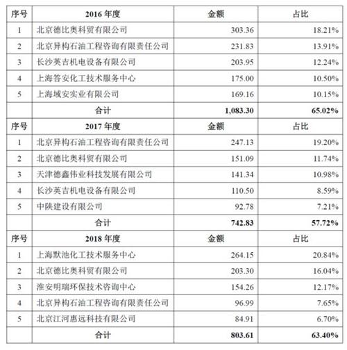 IPO案例：合作开发费的相关会计处理(开发费履约合作合同成本) 软件优化