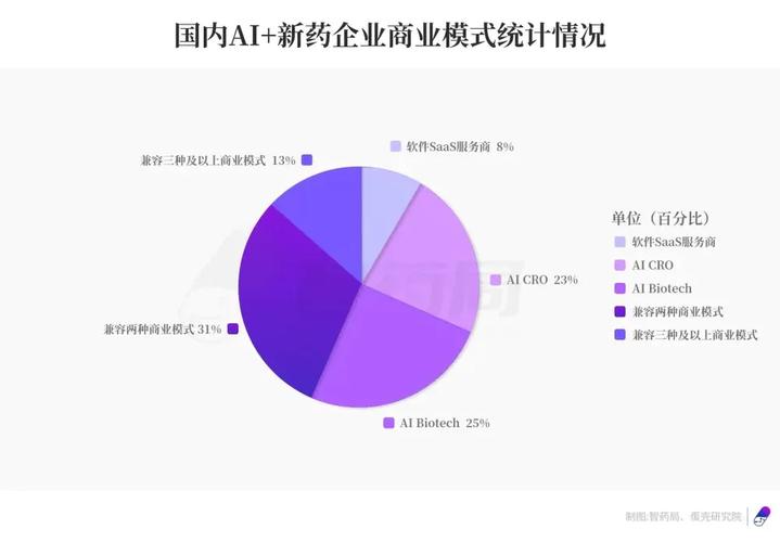 AI+制药行业潜力巨大(制药药物技术同花顺研发) 排名链接