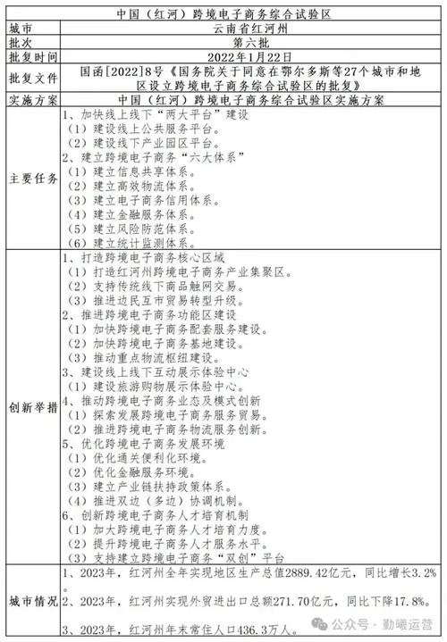 跨境综试区：全国跨境电子商务综合试验区分析（连载）——崇左市(跨境崇左试验区电子商务综合) 软件优化