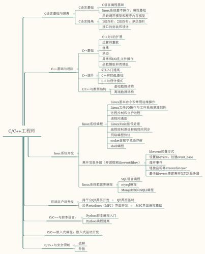 学习经验：C++软件开发学习路线（附书单推荐）(学习书单路线推荐经验) 软件开发