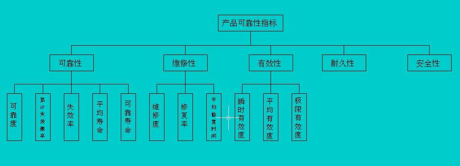 提升设备工装可靠性(工装设备分析可靠性步法) 99链接平台