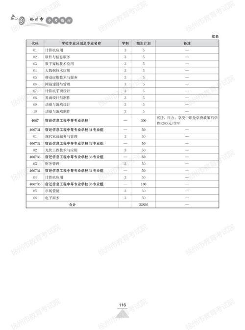 昆山市课改班最近3年招生计划情况(花桥计划课改中等专业学校狂想曲) 排名链接