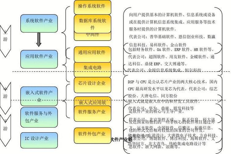 成都高端软件产业加速建圈强链(软件产业链软件产业发展企业) 99链接平台