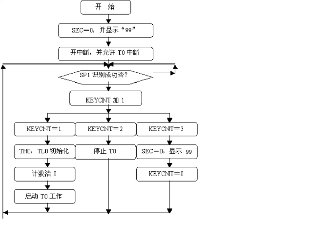 AndroidStudio项目制作倒计时模块(倒计时计时项目模块获取) 排名链接