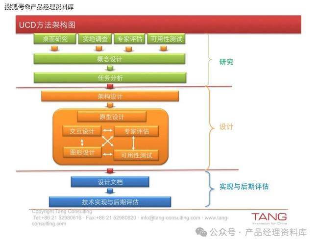 详解网站制作全过程的步骤与方法(网站需求用户确保阶段) 软件优化