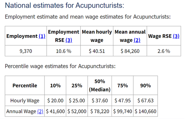 salary，wage(工资薪水费用美元报酬) 排名链接