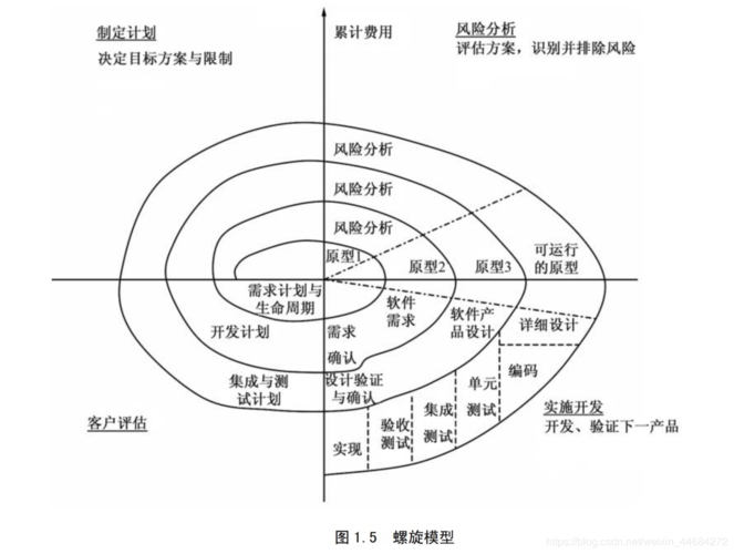 不索何获）(课程软件工程学生开放见面) 软件开发