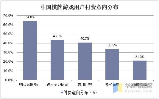 棋牌游戏欲从电竞市场分羹：竞技化发展创新消费点(棋牌游戏竞技发展封面电子竞技) 软件优化