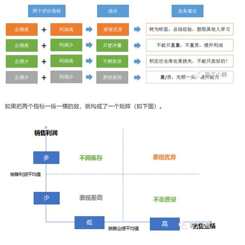 在软件开发项目管理中应用矩阵数据分析法：策略与实例(矩阵数据分析法项目分析) 软件开发