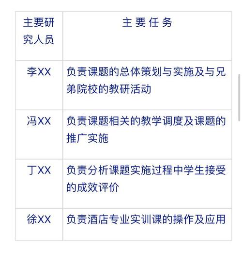 郑州市教育科学研究所胡明远：课题组成员如何分工更合理？(课题分工研究组成员课题组) 软件开发