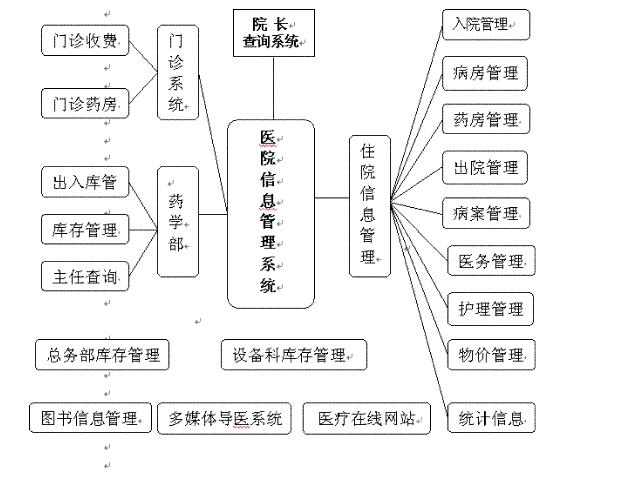 这是不争的事实(接口医院系统业务开放) 排名链接