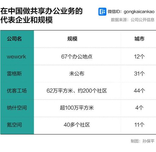 有多少个“二房东”(软件工业领域的人系统) 99链接平台