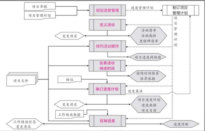 项目进度管理：优化流程与增强团队协作(项目进度目标管理里程碑) 排名链接