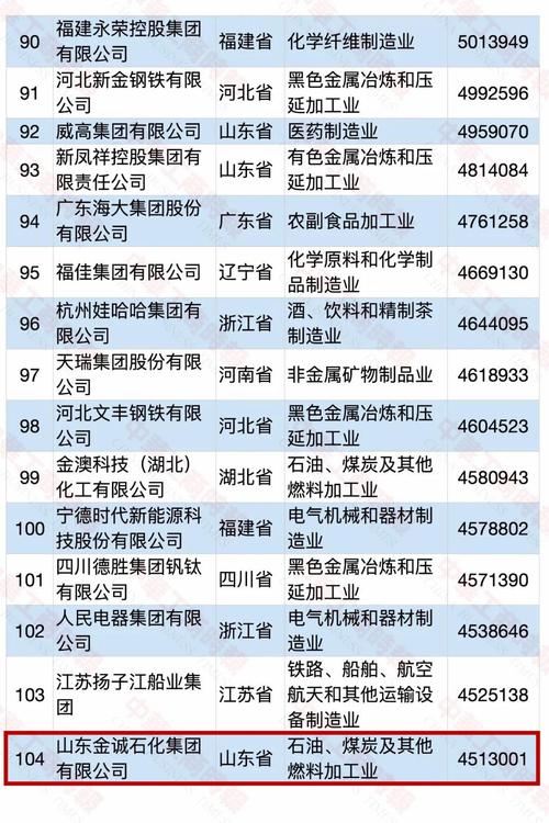 淄博3家入围(园区化工齐鲁桓台百强) 软件优化