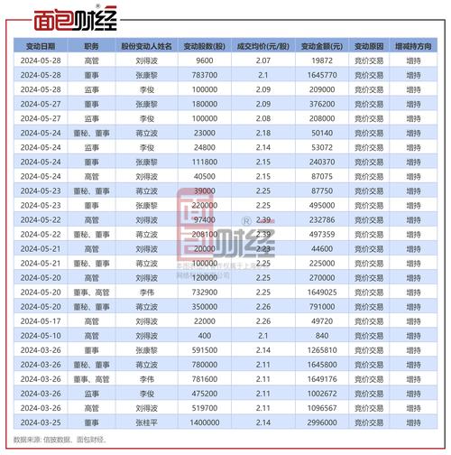 苏宁环球(000718.SZ)以2.3亿元竞得宜兴市一宗地块(地块环球出让公司智通) 99链接平台