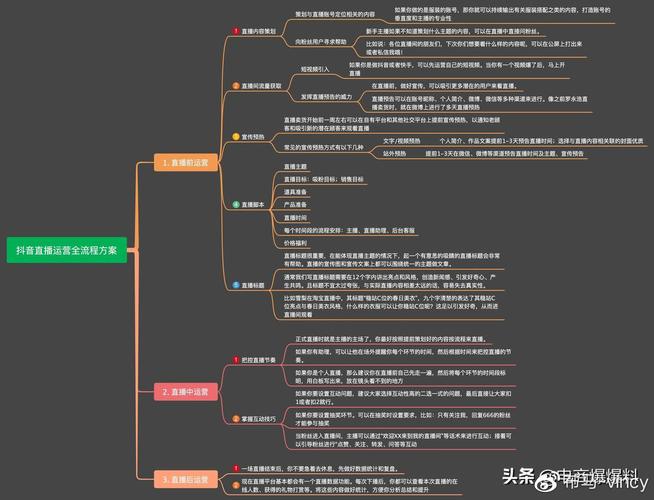 抖音直播运营实战指南 | 内容策略、三要素构建与全流程优化(直播用户互动策略运营) 软件优化