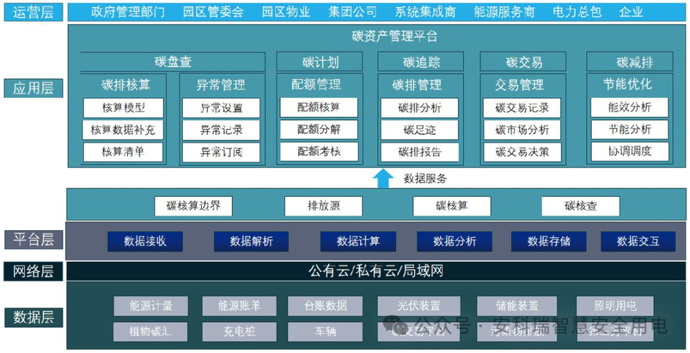 用好难(企业系统实施项目用好) 排名链接