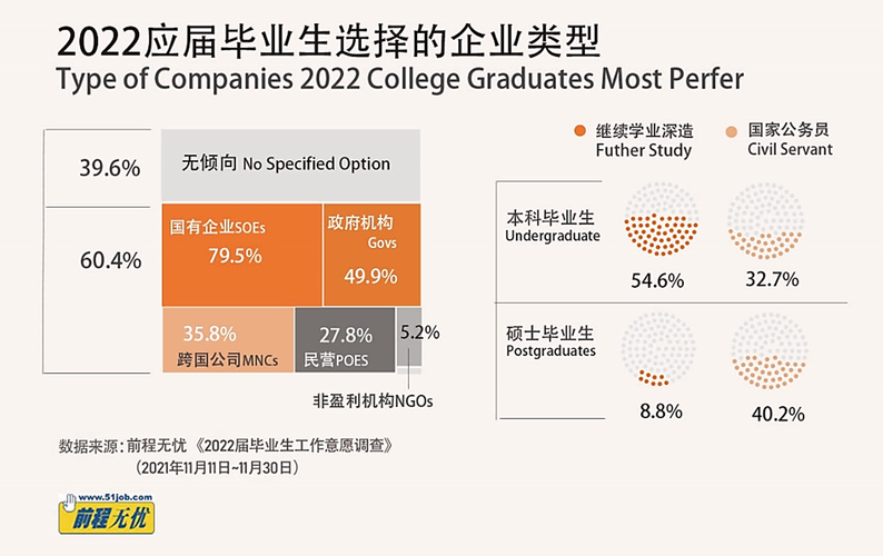 超六成本科生计划考研或国考(毕业生雇主行业半导体生物制药) 软件优化