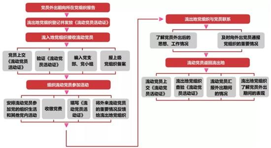 才能既便宜又高端？(党员程序党建党组织基层党组织) 软件开发