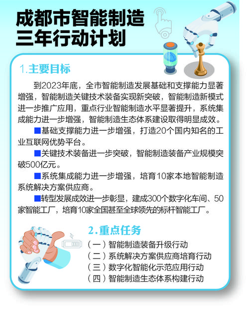 成都制定人工智能产业三年行动计划和专项政策及实施细则(人工智能产业创新企业发展) 软件开发