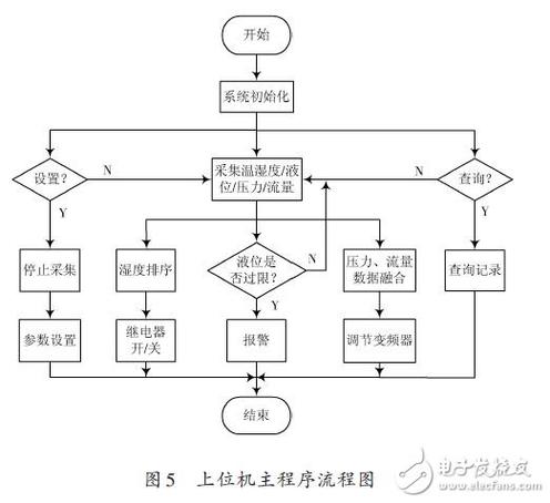 机器视觉软件开发系列---上位机软件整体框架(数据上位流程软件视觉) 软件优化