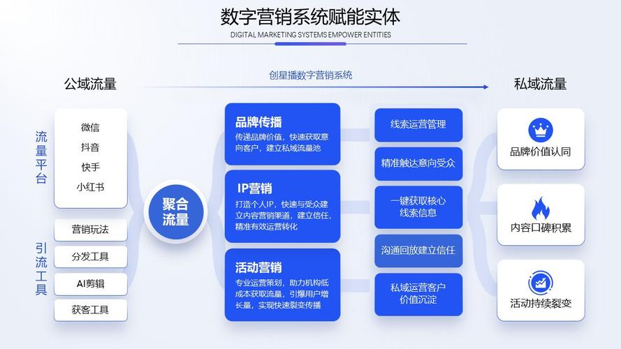 大模型驱动下的营销系统变革：内容营销的新思路(营销内容模型企业变革) 软件开发