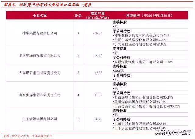 国企改革专题报告：信达煤炭资产及山西煤炭国企改革深度分析(煤炭国企改革集团资产信达) 99链接平台