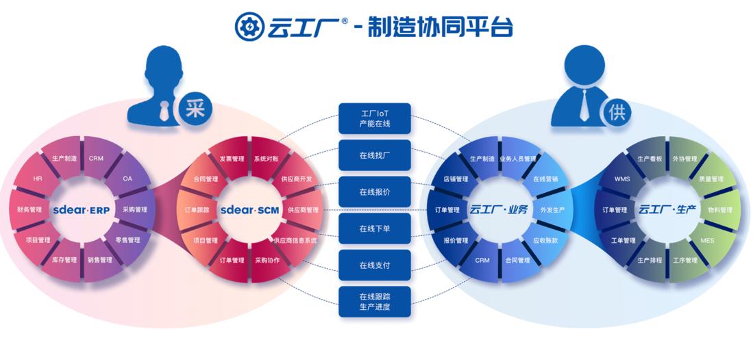 以色列公司 Browzwear 获得 3500 万美元融资(切入服装设计数字化平台) 软件优化