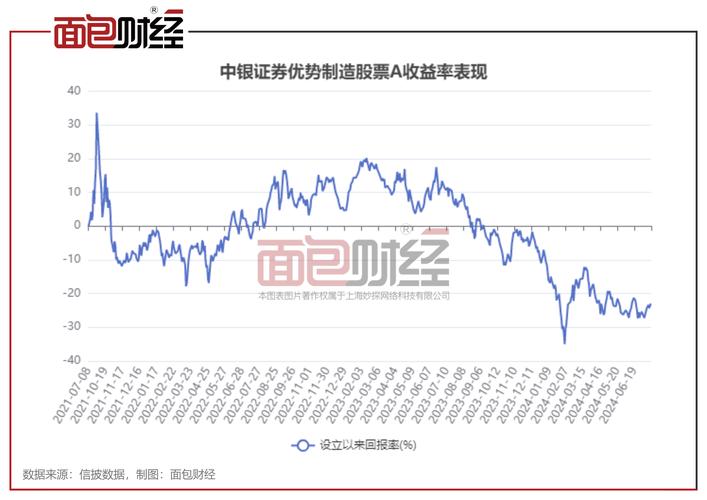 如何用AI研究并投资股票(投资者投资市场分析股票) 软件优化