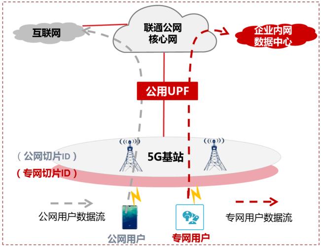 LG CNS成功开发出5G专网“核心解决方案”(核心技术邮电网络开发) 排名链接