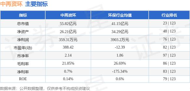 总市值34.09亿元(亿元金融界动力万元公司股票) 软件优化